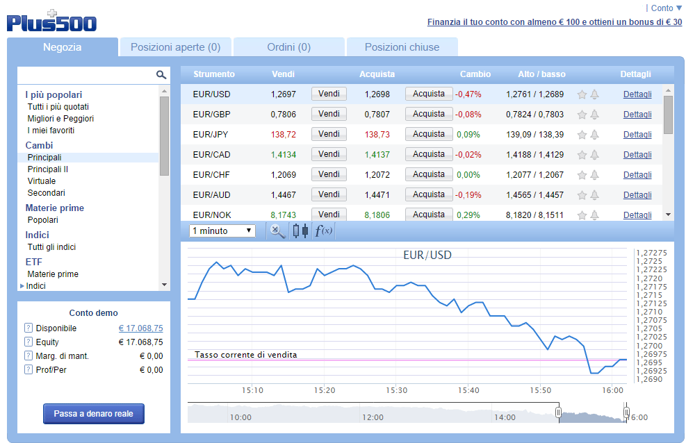 nse forex derivatives