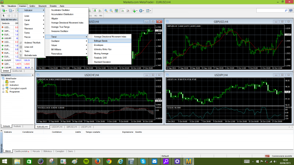funzione delle bande di bollinger nella MT4