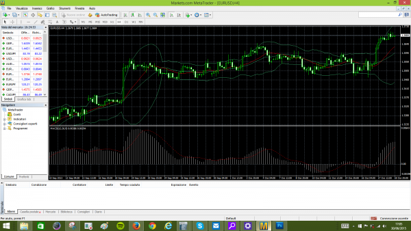 strategia trading con bande e MACD su MT4