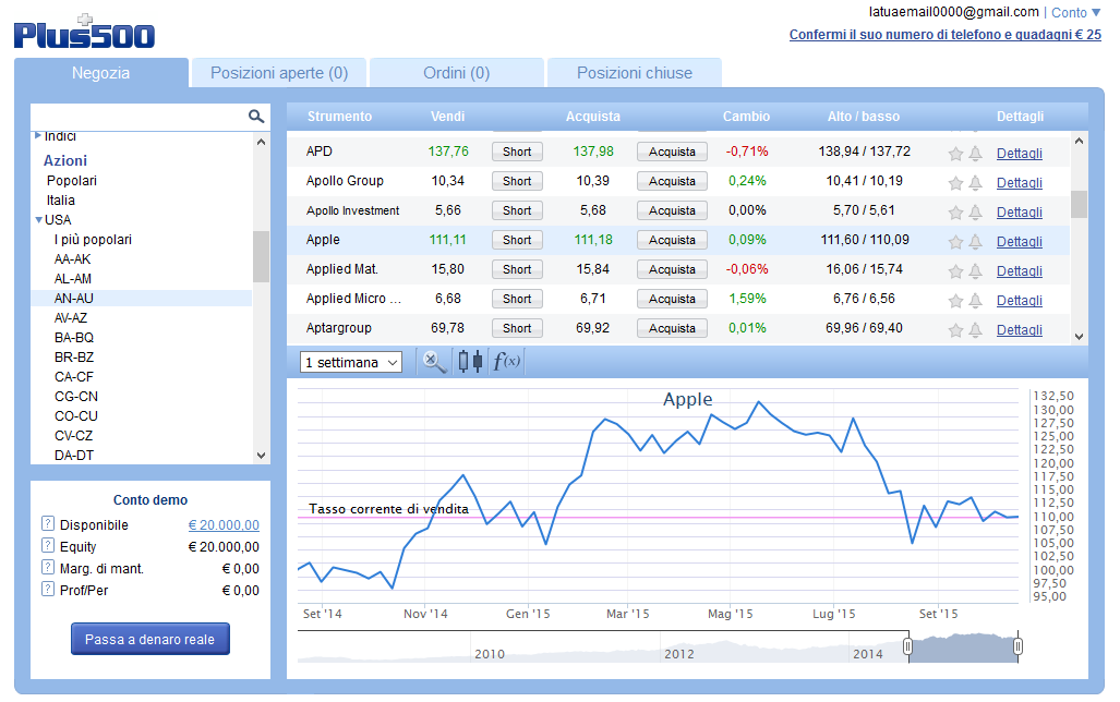 Indicatori di volume forex