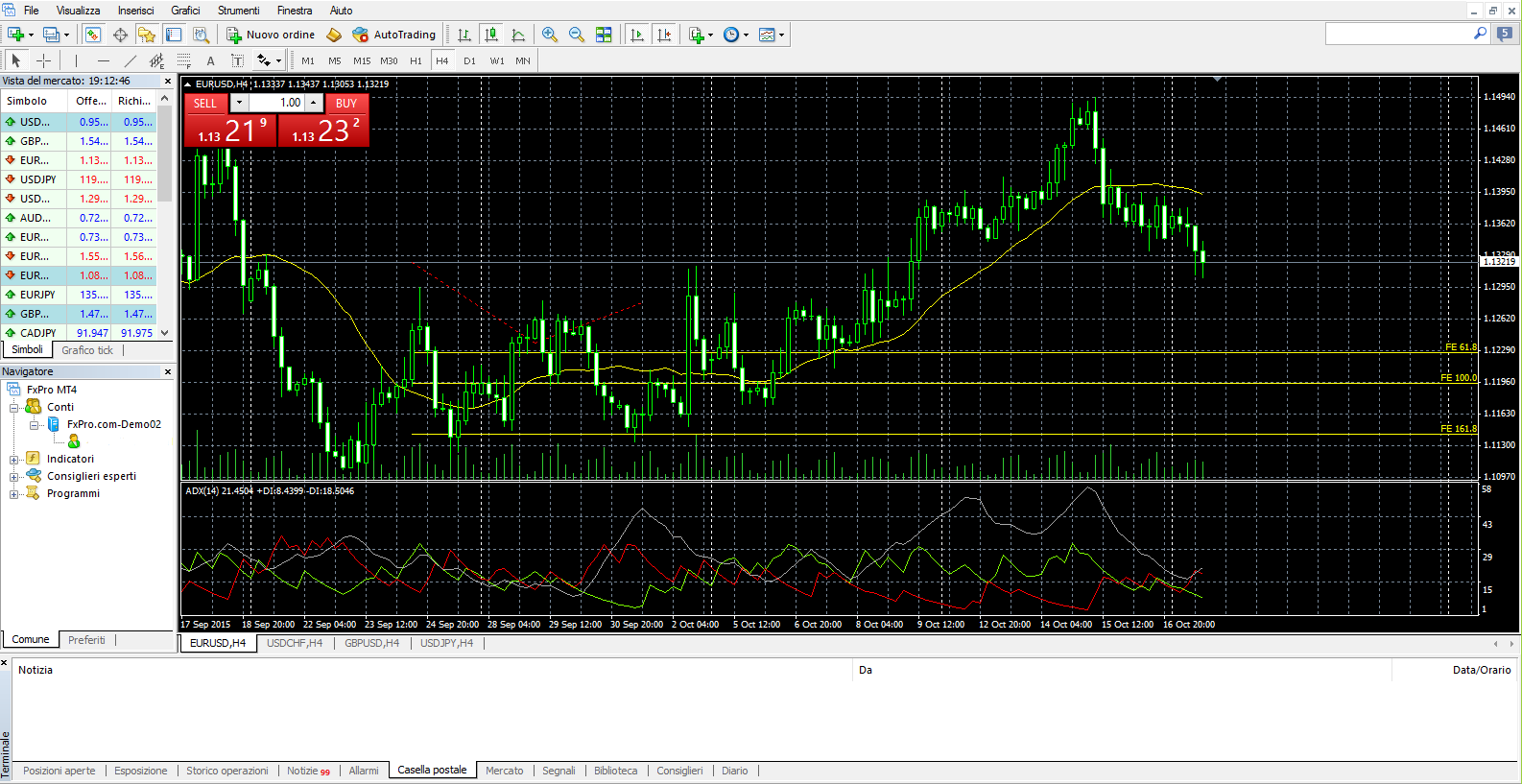 binary options swing trading strategy