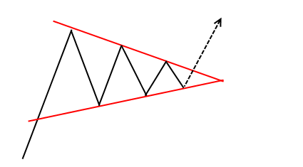 pattern-triangolo-simmetrico