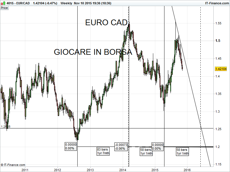 Euro Cad