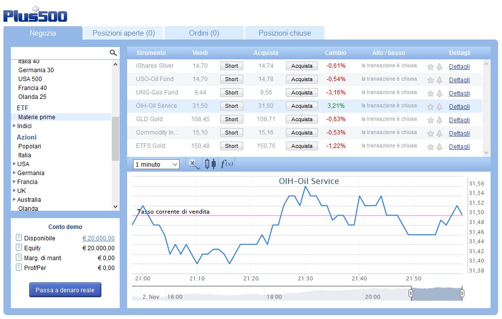 Piattaforma per negoziare ETF Petrolio online