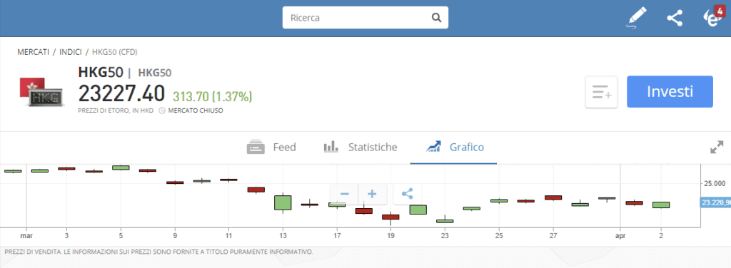 Per fare trading sull'indice HSI di Hong Kong c'è eToro