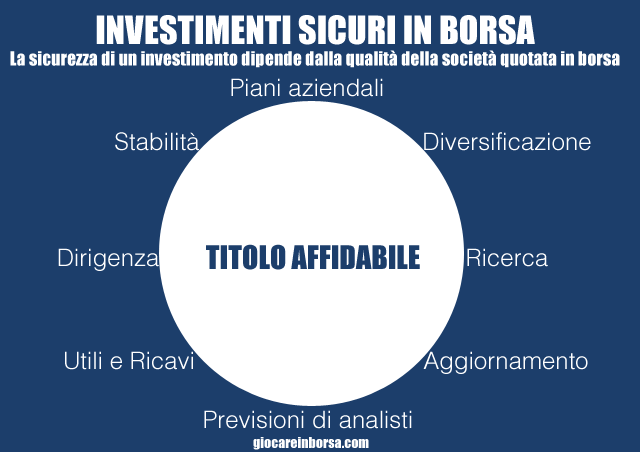 Fattori per individuare investimenti sicuri in borsa