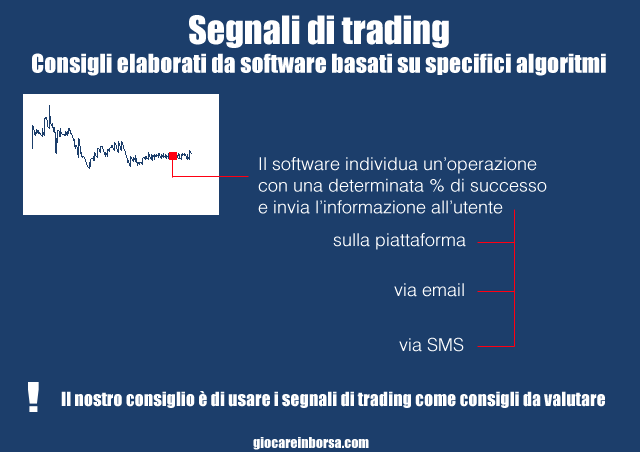 Segnali di trading, cosa sono e in che modo si ricevono