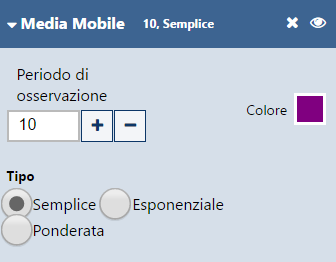 Dettagli degli indicatori su Plus500