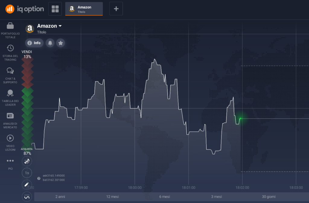 Selezione azioni su IQ Option