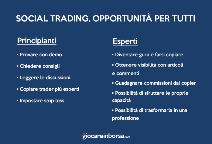 Vantaggi dei social trading