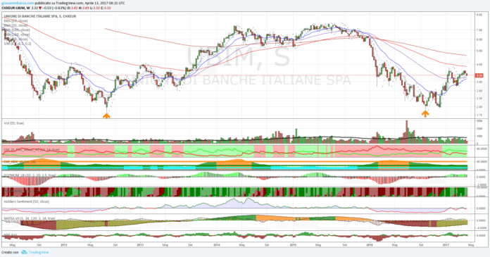 Ubi Banca, a che punto siamo?