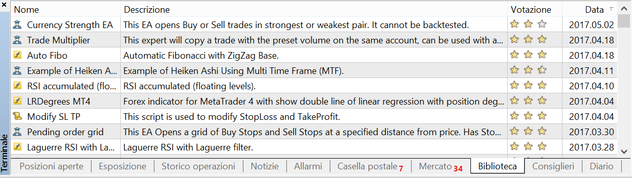 Scheda Biblioteca del terminale di MT4