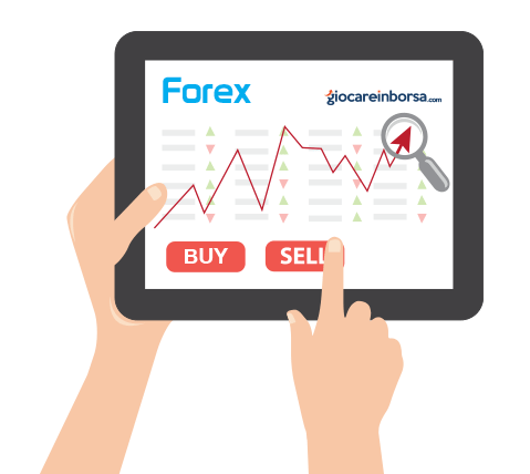 cos'è il forex