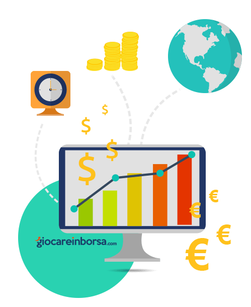 caratteristiche Forex