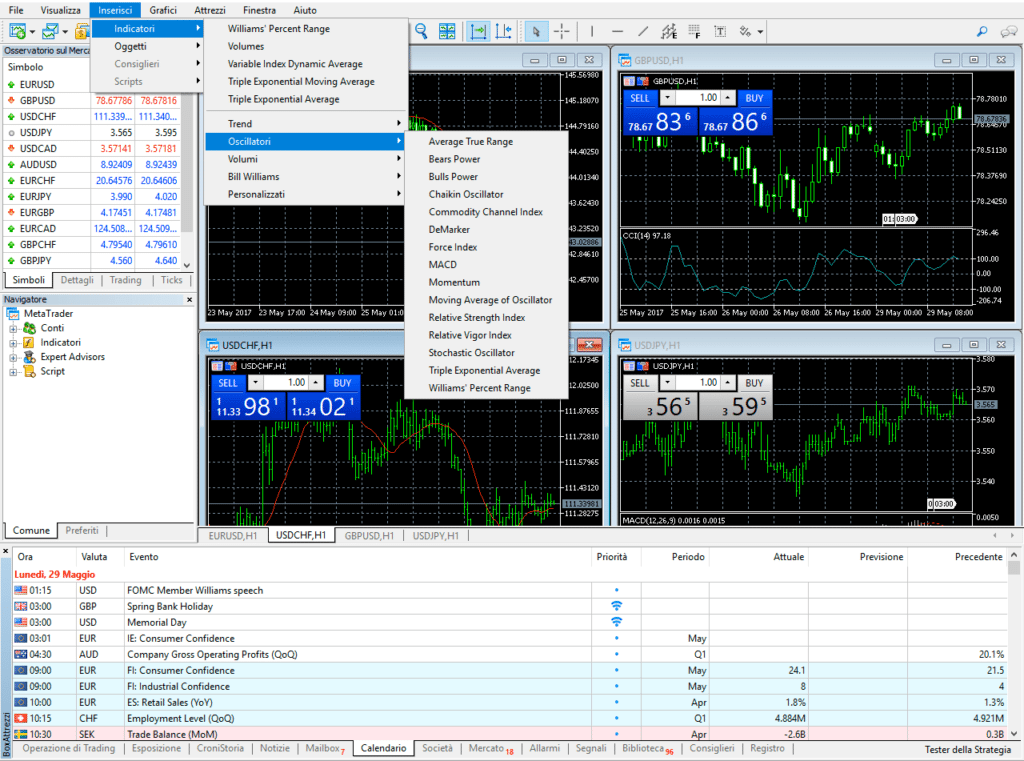 Metatrader4 Panoramica