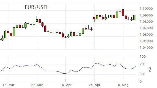 rsi