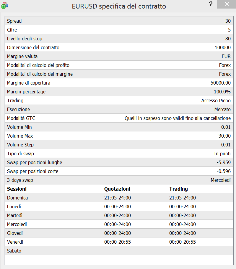 Specifica del contratto su MT4