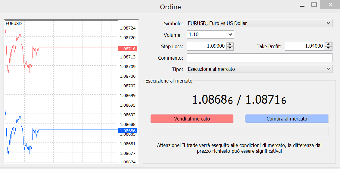 Impostazione stop loss e take profit per posizione vendita su MT4