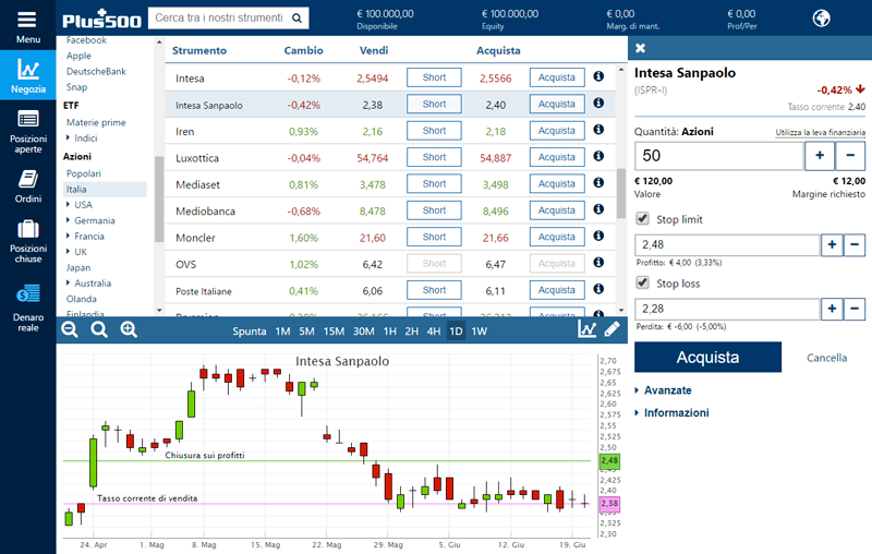 azioni con CFD su Plus500