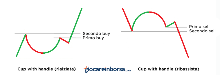 cup of handle