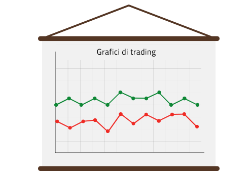grafici di trading