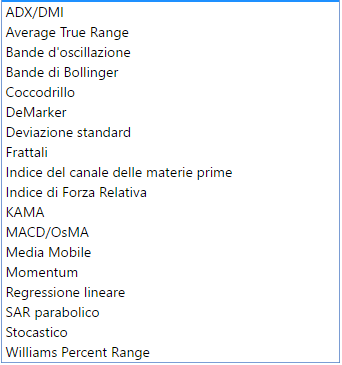 CFD indicatori