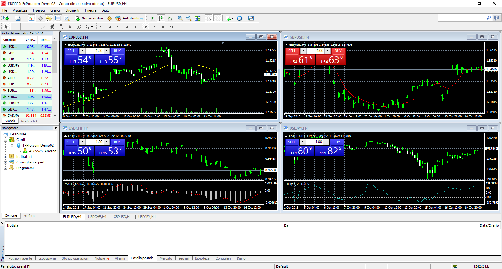 piattaforma metatrader