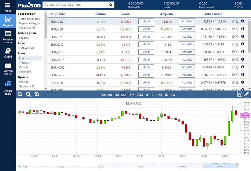 piattaforma cfd plus500