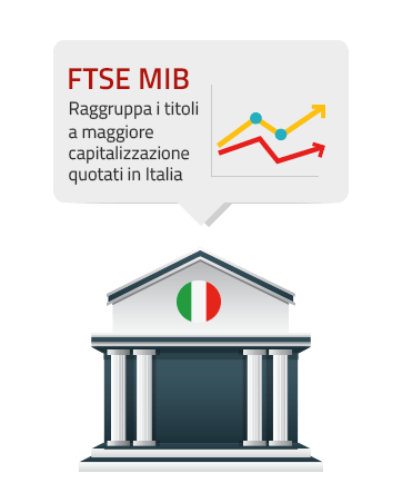 FTSE MIB