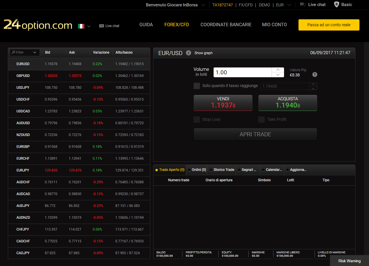 La piattaforma demo di 24option