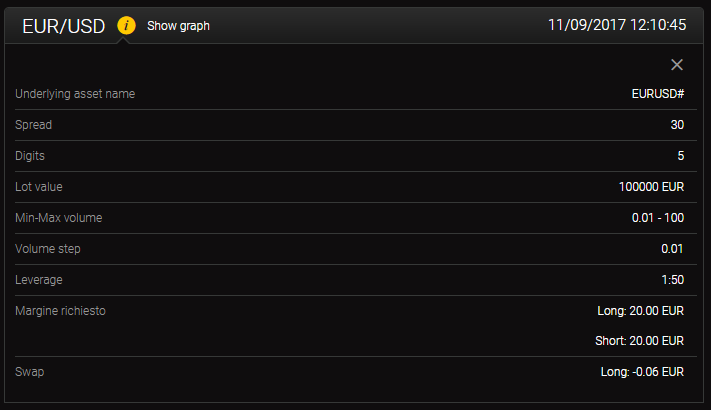 I dettagli del CFD EurUsd dopo la modifica dell'ordine