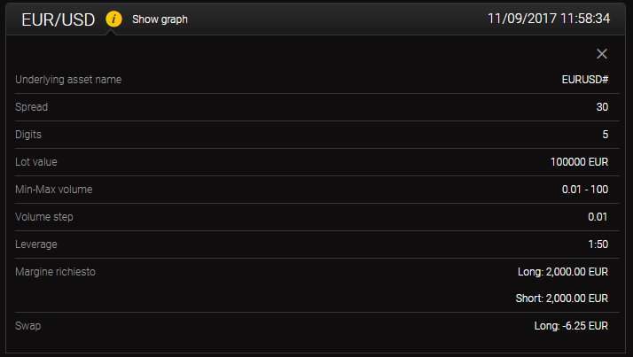 dettagli del cfd eurusd su 24option