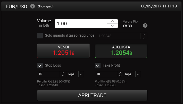 La finestra dell'ordine sulla piattaforma 24option