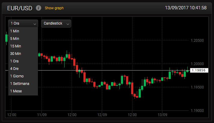 grafico-24option-1