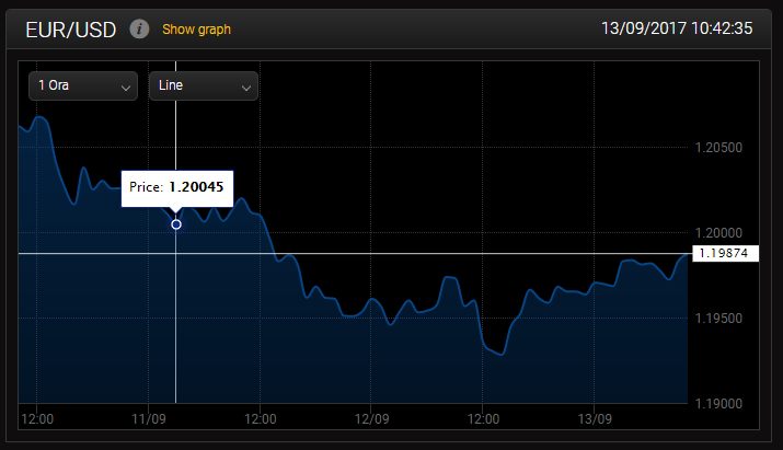 Grafico-lineare-24option