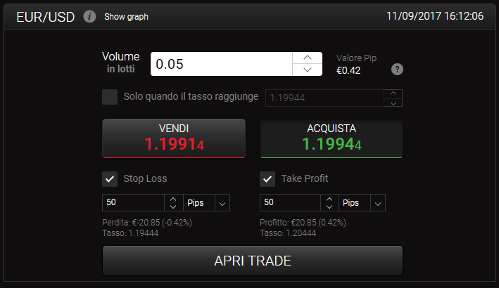 Impostare l'ordine su 24option