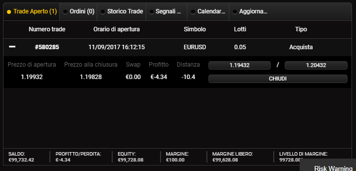 Posizione aperta su 24option