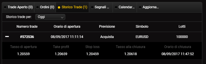 Storico delle operazioni di trading su 24option