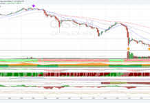 Cattolica Assicurazione, + 17,30%!