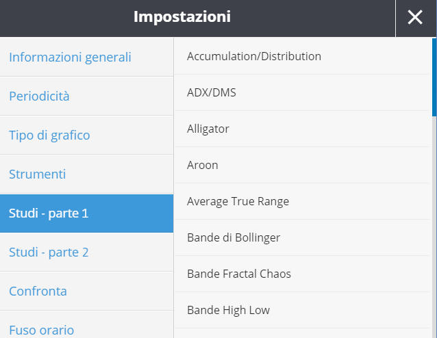 Finestra delle impostazioni analisi tecnica eToro