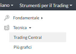 Trading Central su Trade.com