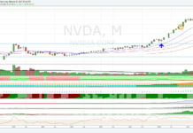 Azione NVIDIA, forte tendenza rialzista!