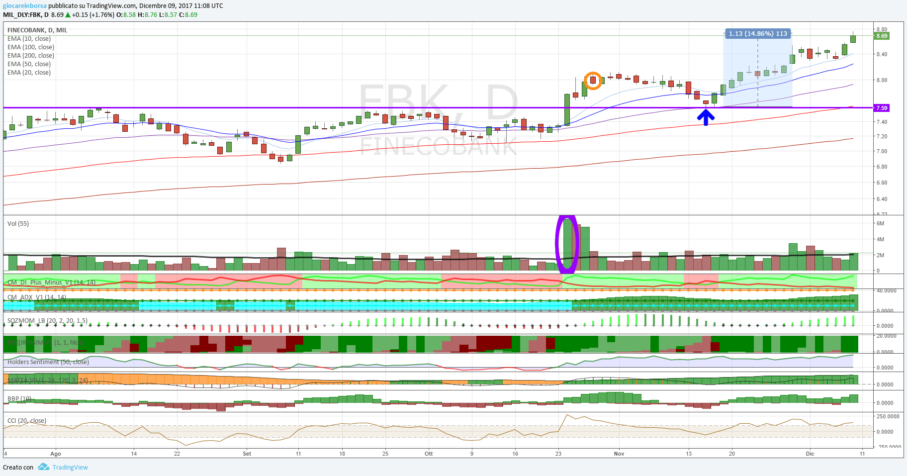 opzioni binarie trader