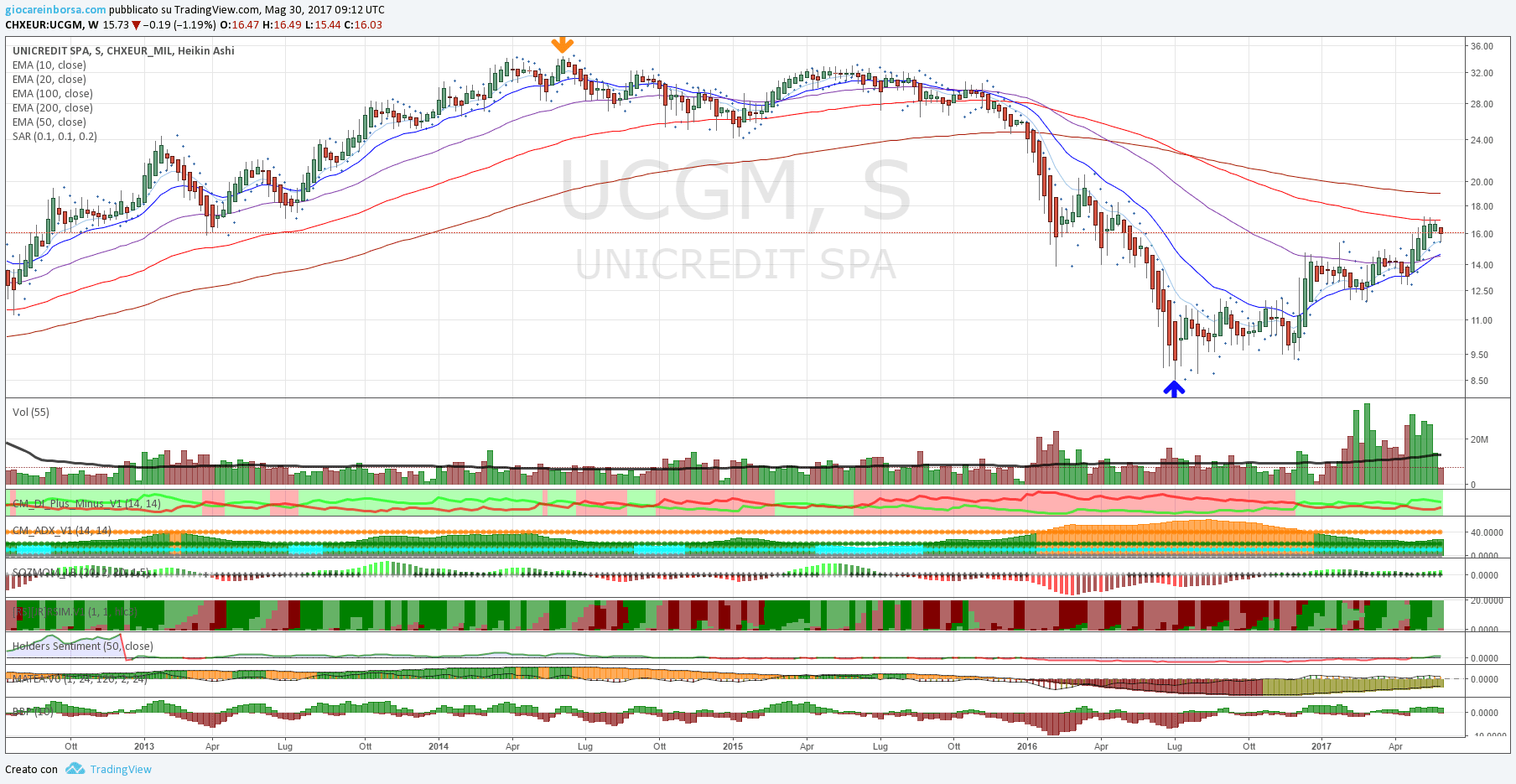 how much can you make on binary options