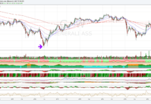 Azione Generali Assicurazione, breakout della barriera in area 16,00€