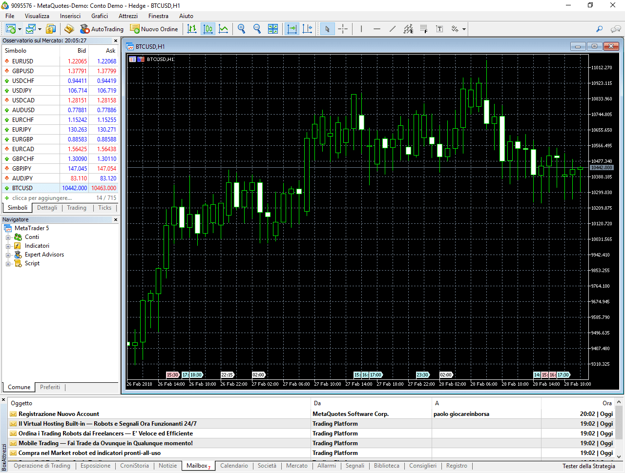 La piattaforma di trading Bitcoin Plus500