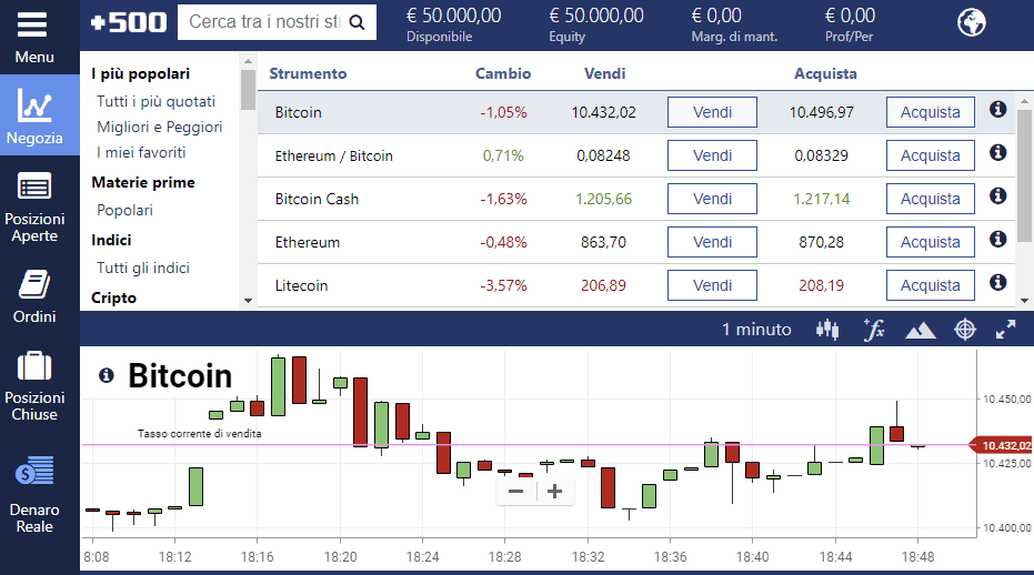 La piattaforma di trading Bitcoin Plus500