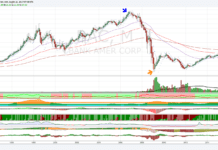 Azioni Bank of America, forte resistenza statica