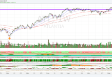 Azione Atlantia, verso un altro pullback?