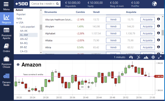 Come investire su azioni con Plus500